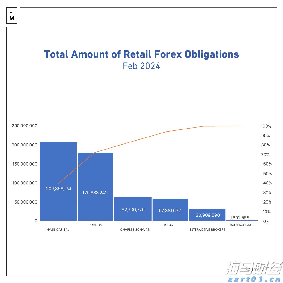 台积电(TSM.US)业绩稳健却面临双重挑战，估值高企竞争加剧