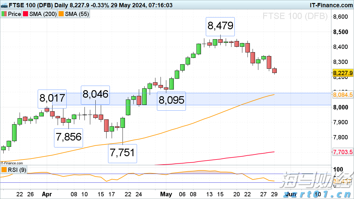 美股动态 | 大部分币圈相关股票下跌 SharpLink Gaming(SBET.US)跌幅超6.5%